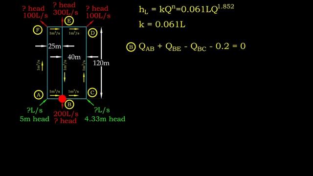 Gradient Method for Pipe Network Analysis смотреть онлайн
