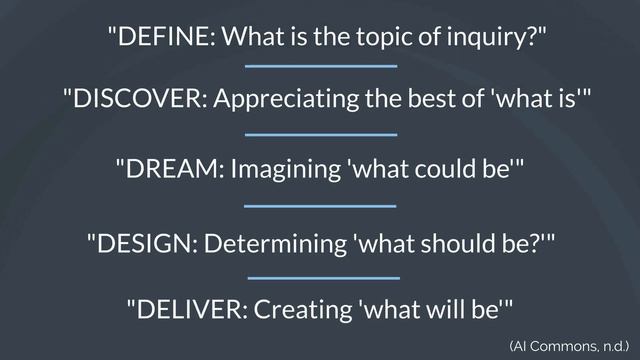 Appreciative Inquiry in Human Services смотреть онлайн