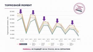 Тормозные накладки MARSHALL