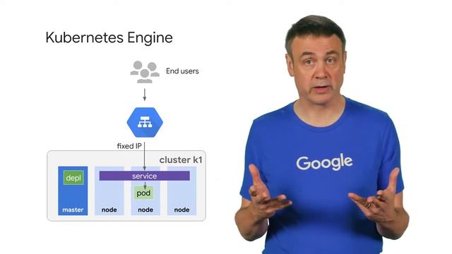 5.2 Introduction to Kubernetes and GKE | Containers in the Cloud | Google Cloud Fundamentals for Az смотреть онлайн