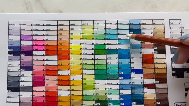 Обзор на спиртовые маркеры Copic смотреть онлайн