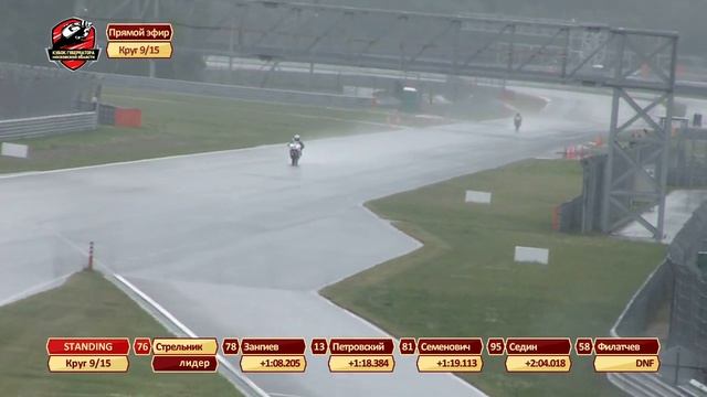 Кубок губернатора Мос. области по шоссейно-кольцевым гонкам, автодром MRW. 05.06.2016 SUPERSPORT смотреть онлайн