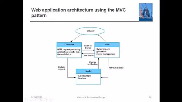 Software Design Part II (Software Architecture) смотреть онлайн