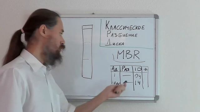 Классическое разбиение диска смотреть онлайн