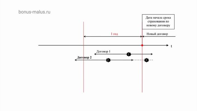Творческие Проекты