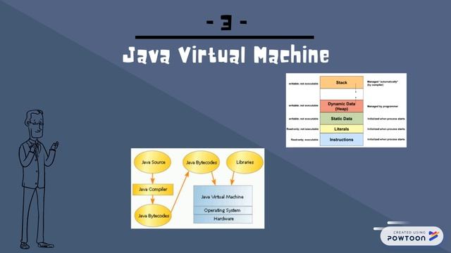 ๋java virtual machine смотреть онлайн