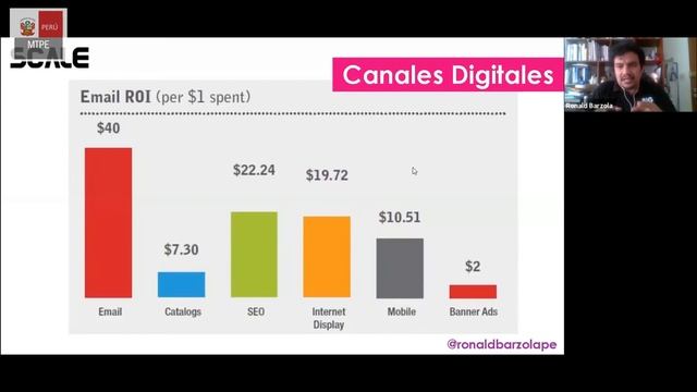 10 herramientas para vender por Internet смотреть онлайн