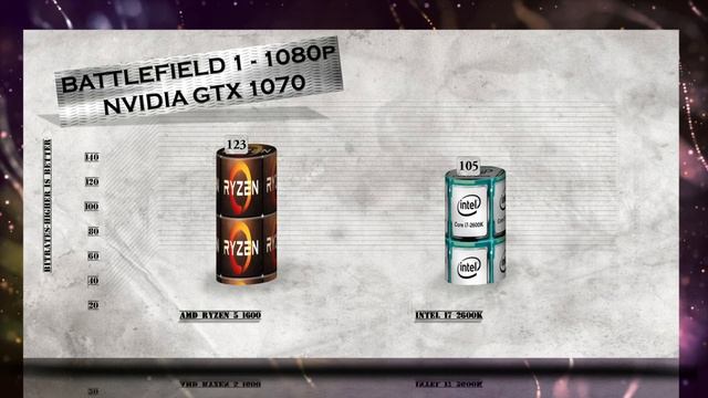 RYZEN 5 1600 vs i7 2600K - BENCHMARKS / GAMING TESTS REVIEW AND COMPARISON / Ryzen vs Skylake смотреть онлайн