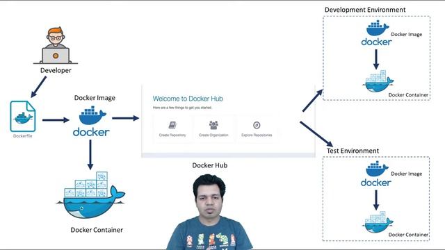 20.Deploy ML on Cloud - How Docker works under the hood ? | Deploy ML Model Flask Docker Azure смотреть онлайн
