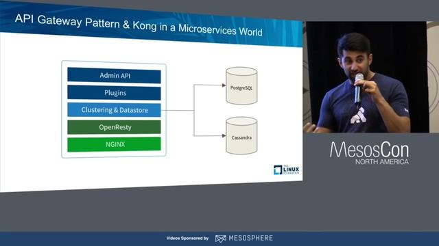 API Gateway Pattern & Kong in a Microservices World смотреть онлайн