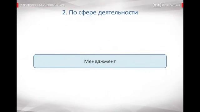 07 Виды менеджмента