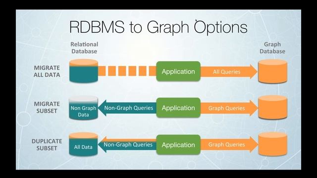 RDBMS to Graphs смотреть онлайн