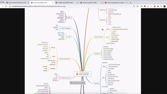 Что должен ЗНАТЬ Junior, Middle, Senior - Frontend разработчик? смотреть онлайн