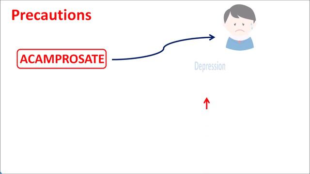 Acamprosate for alcohol dependence смотреть онлайн