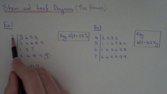 How To Work Out The Range From A Stem And Leaf Diagram смотреть онлайн