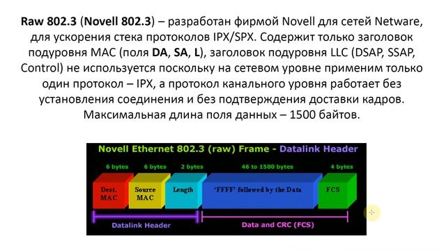 Форматы кадра Ethernet смотреть онлайн