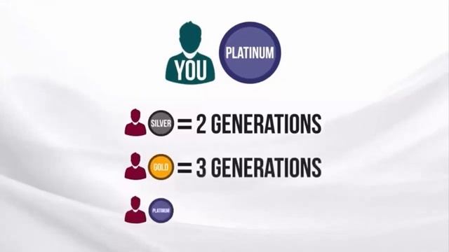 Маркетинг план #livegood от основателя компании Бэн Глински @wadnetwork смотреть онлайн