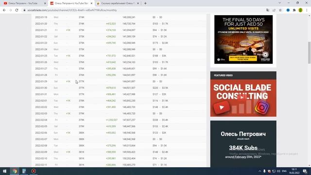 Сколько зарабатывает Олесь Петрович на Youtube смотреть онлайн