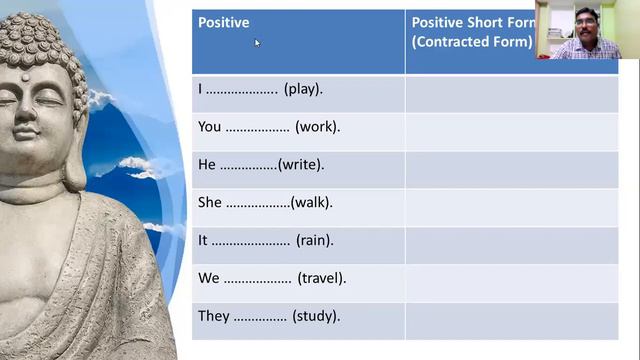 Class: 7. Unit:1(grammar) Present Perfect Tense, My Painted House, My Friendly Chicken and Me/Day:3 смотреть онлайн