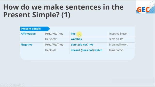 Mastering English Grammar: The Present Simple Secret to Fluent Speaking! (1) смотреть онлайн