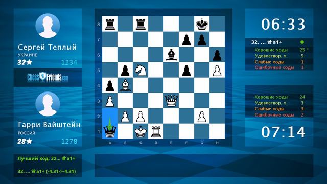 Chess Game Analysis: Гарри Вайштейн - Сергей Теплый : 1-0 (By ChessFriends.com) смотреть онлайн