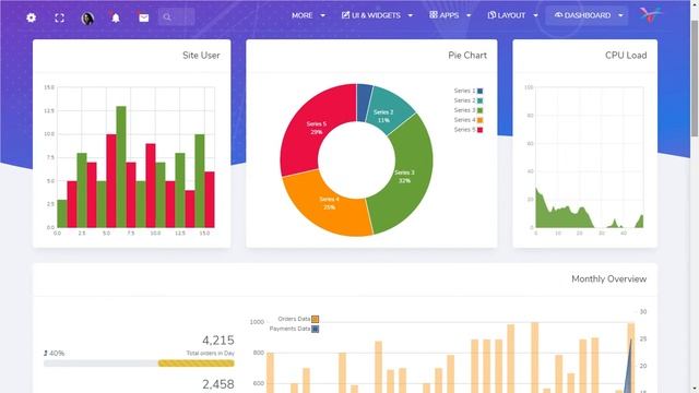 Analytics Dashboard Bootstrap 5 Admin Templates with Light RTL Theme смотреть онлайн