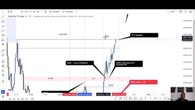 Live Trading (VIX 75): How I Made $3,400 Scalping The 5 Minute Chart Using Smart Money Concepts. смотреть онлайн