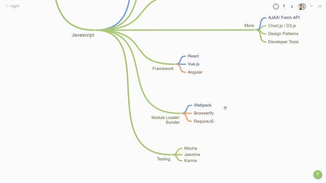 Web Development in 2018 - A roadmap смотреть онлайн