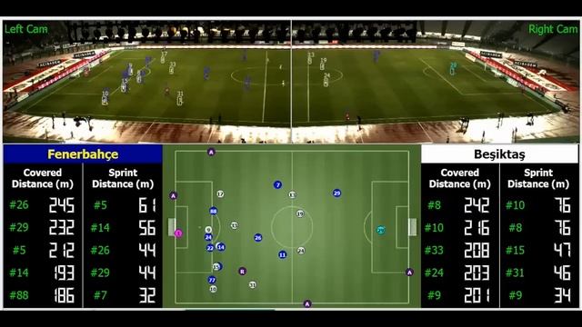 Sentioscope: The Soccer Player Tracking Technology смотреть онлайн