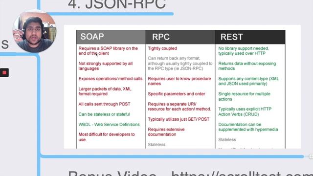 Types of APIs That Every QA Should know | SOAP VS REST | 30 Days of API Testing | Day 11 смотреть онлайн