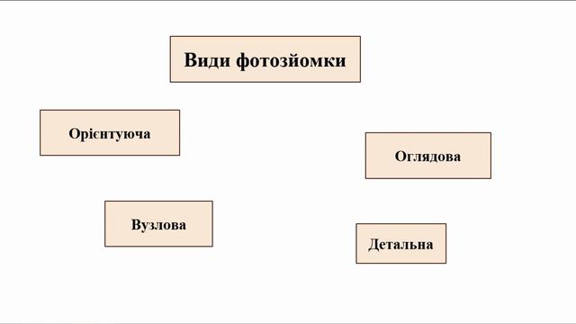 Загальні положення криміналістичної техніки смотреть онлайн
