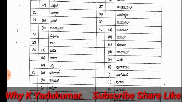 2A Category Castes and subcastes list in Karnataka( ಪ್ರವರ್ಗ 2A ಯಲ್ಲಿ ಬರುವ ಜಾತಿ ಮತ್ತು ಉಪಜಾತಿಗಳ ಪಟ್ಟಿ смотреть онлайн