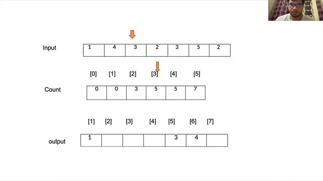 Counting sort смотреть онлайн