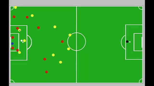 Угловые удары