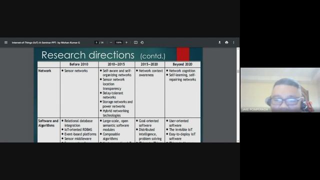 My class in SIA 402 (System Integration and Architecture) November 3, 2023 Internet of Things смотреть онлайн