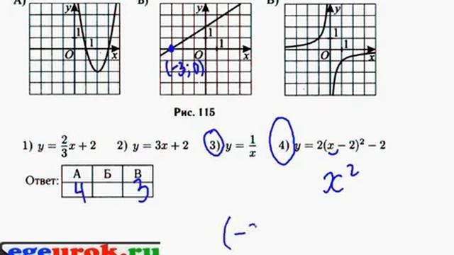 Соответствие между графиками функций и формулами смотреть онлайн