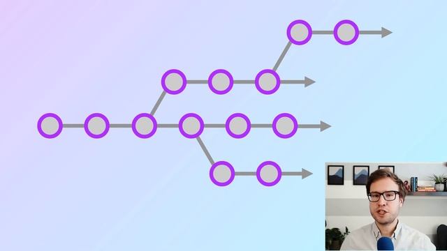 What are branches in Git? смотреть онлайн