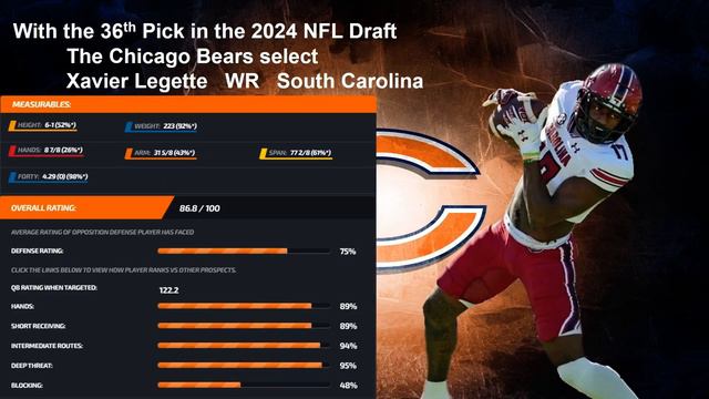 The Chicago Bears Mock Draft That Will Happen смотреть онлайн