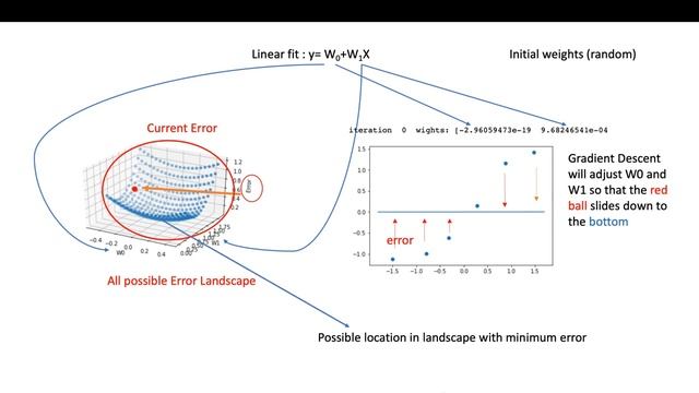 00.01 Data Science and Python - Fun video demonstrating Gradient Descent through animation смотреть онлайн
