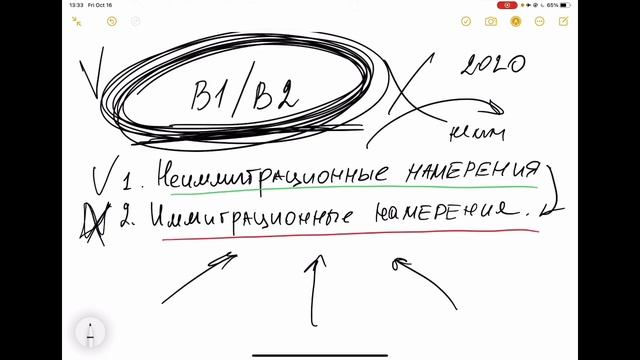 Виза в США | Получение визы США после участия в лотерее Грин Кард