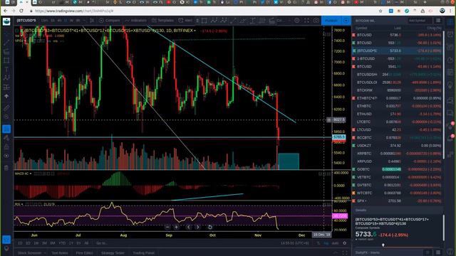 Обзор рынка криптовалют 15 ноября 2018