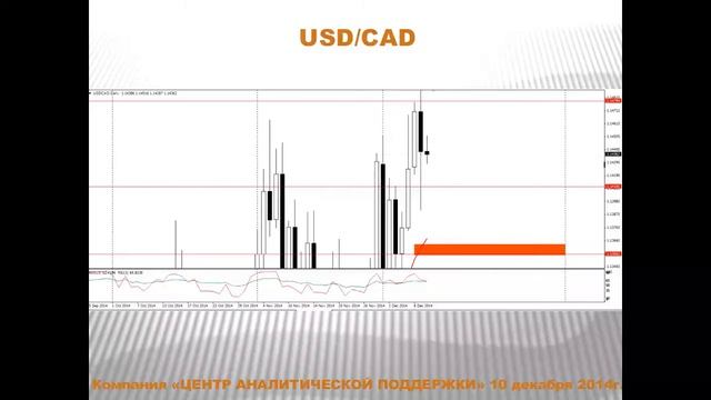 Текущая ситуация на валютном рынке от 10.12.2014 смотреть онлайн