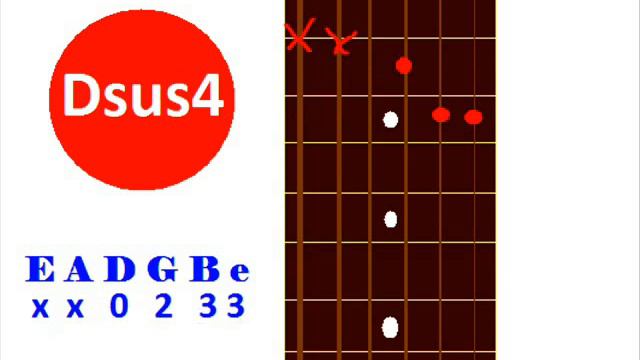 Taylor Swift - We Are Never Ever Getting Back Together guitar chords смотреть онлайн