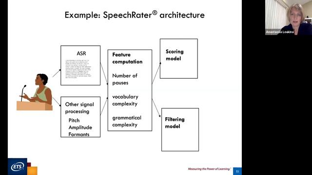 Artificial Intelligence In Education