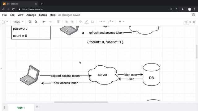 GraphQL JWT Refresh Token Authentication Overview смотреть онлайн