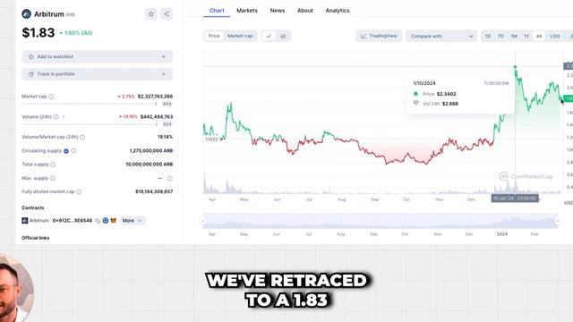 Arbitrum Price Prediction 2025 смотреть онлайн