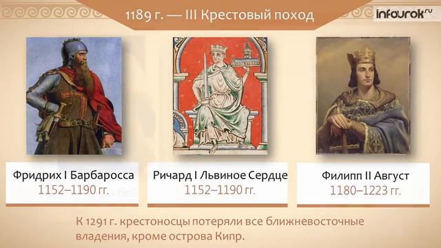 Страны Ближнего, Среднего Востока и Балкан в X-XV вв | Всемирная история 10 класс #15 | Инфоурок смотреть онлайн