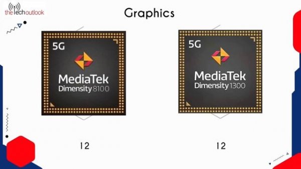 MediaTek Dimensity 8100 vs MediaTek Dimensity 1300: Battle between the chipsets
