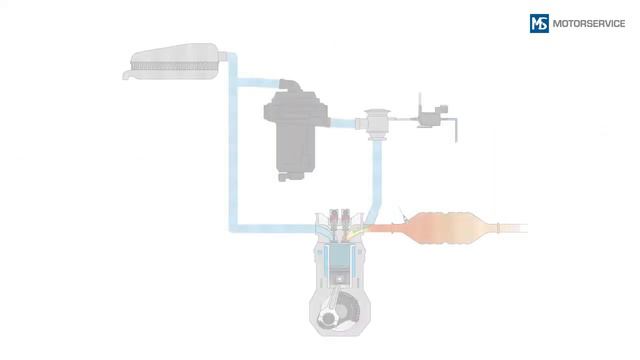 MotorService - Secondary air system смотреть онлайн