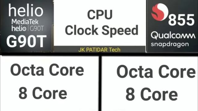 Qualcomm Snapdragon 855 Vs Mediated Helio G90t - Who Wins Now ?????? смотреть онлайн